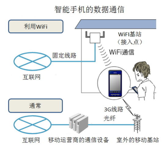 日本移动运营商或调整统一费率